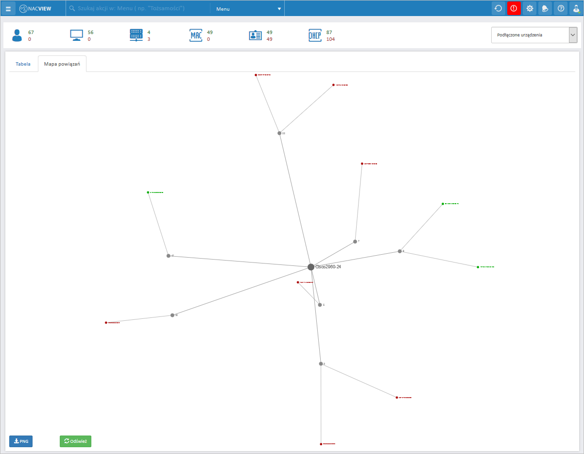 Graficzna mapa powiązań Graficzna mapa powiązań