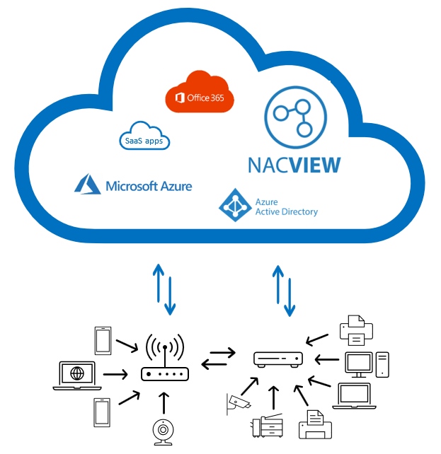 NACVIEW Integracja z Azure NACVIEW Integracja z Azure