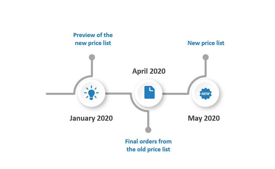 New prices New prices