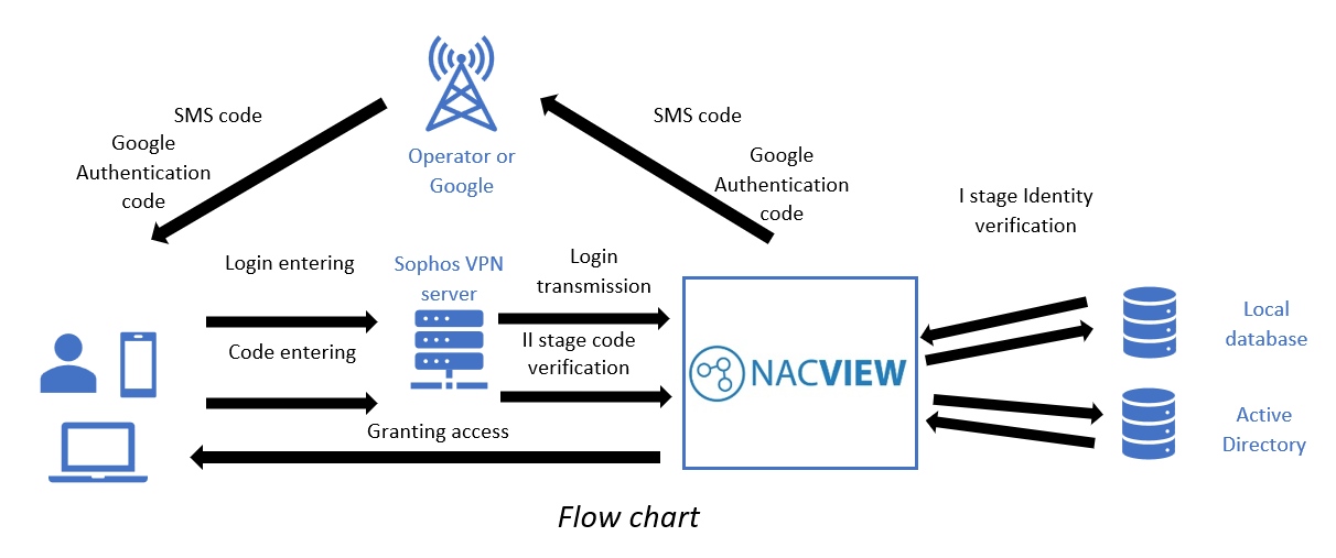 Schamet działania Schamet działania